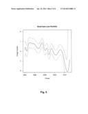 Computer Implemented Method for Estimating Age-Period-Cohort Models on     Account-Level  Data diagram and image