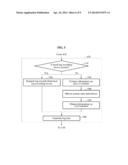 METHOD FOR PROOF OF PLAY (PoP) OF DIGITAL SIGNAGE CONTENT diagram and image