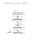 SYSTEM FOR CONTROLLING AND VERIFYING OPEN PROGRAMMABLE NETWORK AND METHOD     THEREOF diagram and image