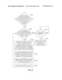 ELECTRONIC DEVICE AND START-UP METHOD THEREOF diagram and image