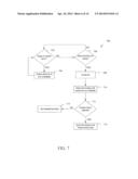 Bit Error Rate Estimation for Wear Leveling and for Block Selection Based     on Data Type diagram and image