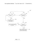 Bit Error Rate Estimation for Wear Leveling and for Block Selection Based     on Data Type diagram and image