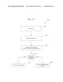 Bit Error Rate Estimation for Wear Leveling and for Block Selection Based     on Data Type diagram and image