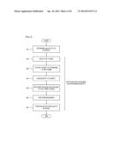 APPARATUS AND METHOD FOR CONVERTING 2D CONTENT INTO 3D CONTENT, AND     COMPUTER-READABLE STORAGE MEDIUM THEREOF diagram and image