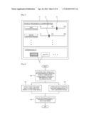 APPARATUS AND METHOD FOR CONVERTING 2D CONTENT INTO 3D CONTENT, AND     COMPUTER-READABLE STORAGE MEDIUM THEREOF diagram and image