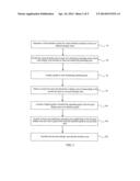 INTERACTION METHOD AND APPARATUS FOR ELECTRONIC DEVICES diagram and image