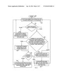 SUBMITTING OPERATIONS TO A SHARED RESOURCE BASED ON BUSY-TO-SUCCESS RATIOS diagram and image