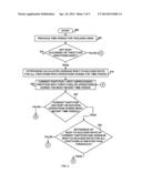 SUBMITTING OPERATIONS TO A SHARED RESOURCE BASED ON BUSY-TO-SUCCESS RATIOS diagram and image