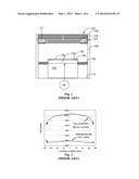 COATING FOR PERFORMANCE ENHANCEMENT OF SEMICONDUCTOR APPARATUS diagram and image