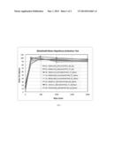 APPLICATOR WITH HYDROPHOBIC COATING TRANSFERABLE TO CONTACTING SURFACE diagram and image