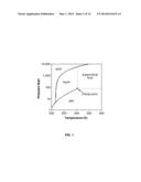 SUPERCRITICAL FLUID CLEANING OF BANKNOTES AND SECURE DOCUMENTS diagram and image