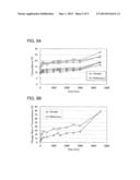 Method for Bonding Substrates, Method for Maufaturing Sealing Structure,     and Method for Maufaturing Light-Emitting Device diagram and image