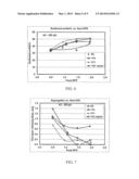 CO-PROCESSING OF FLUID FINE TAILINGS AND FRESH OIL SANDS TAILINGS diagram and image