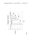 DETECTION APPARATUS AND METHODS UTILIZING ION MOBILITY SPECTROMETRY diagram and image