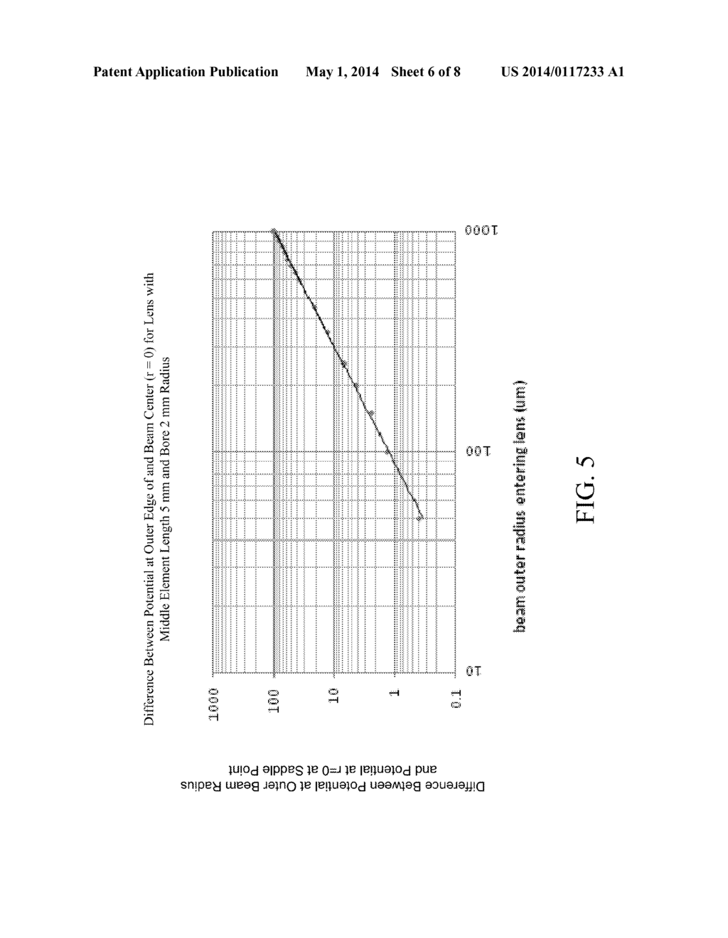 Retarding Field Analyzer Integral with Particle Beam Column - diagram, schematic, and image 07