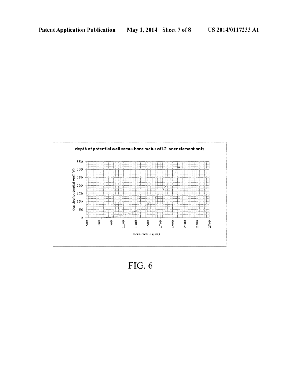 Retarding Field Analyzer Integral with Particle Beam Column - diagram, schematic, and image 08