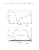 SUSPENDED WIDEBAND PLANAR SKIRT ANTENNA HAVING LOW THERMAL MASS FOR     DETECTION OF TERAHERTZ RADIATION diagram and image