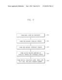 SEMICONDUCTOR DEVICE HAVING LINE-TYPE TRENCH TO DEFINE ACTIVE REGION AND     METHOD OF FORMING THE SAME diagram and image