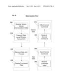 WIRELESS COMMUNICATION-ENABLED ENERGY CONSUMPTION MONITOR AND MOBILE     APPLICATION FOR SAME diagram and image