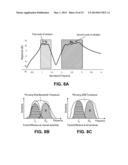 MICROMACHINED ULTRASONIC TRANSDUCER ARRAYS WITH MULTIPLE HARMONIC MODES diagram and image