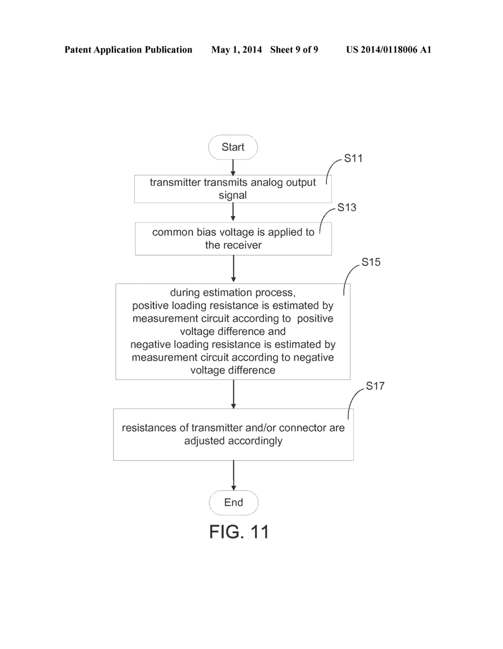 COMMUNICATION APPARATUS AND ASSOCIATED ESTIMATION METHOD - diagram, schematic, and image 10