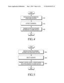 METHOD AND APPARATUS FOR CONTROLLING HOME DEVICE BASED ON SERVICE LOGIC IN     HOME NETWORK SYSTEM diagram and image