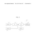 METHOD OF DISPLAYING CURSOR AND SYSTEM PERFORMING CURSOR DISPLAY METHOD diagram and image