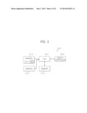 METHOD OF DISPLAYING CURSOR AND SYSTEM PERFORMING CURSOR DISPLAY METHOD diagram and image