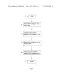 MULTI-USE SEGMENTS OF TOUCH SCREEN CONTROL diagram and image