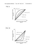 LIQUID CRYSTAL DISPLAY APPARATUS diagram and image