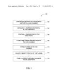 PECVD PROCESS diagram and image