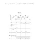 NONVOLATILE MEMORY DEVICE USING VARIABLE RESISTANCE MATERIAL AND METHOD     FOR DRIVING THE SAME diagram and image