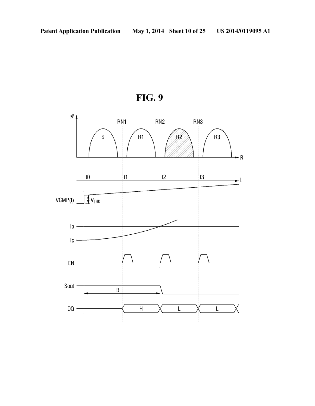 NONVOLATILE MEMORY DEVICE USING VARIABLE RESISTANCE MATERIAL AND METHOD     FOR DRIVING THE SAME - diagram, schematic, and image 11