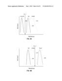 PHASE CHANGE MEMORY CODING diagram and image