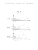 NONVOLATILE MEMORY DEVICE AND METHOD OF OPERATING THE SAME diagram and image