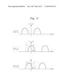 NONVOLATILE MEMORY DEVICE AND METHOD OF OPERATING THE SAME diagram and image