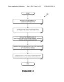 Waved Time Multiplexing diagram and image