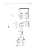 APPARATUS AND METHOD FOR RECEIVING DUAL BAND RF SIGNALS SIMULTANEOUSLY diagram and image