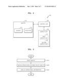 MEDICAL IMAGING APPARATUS AND METHOD OF PROVIDING OPERATIONAL INFORMATION     OF GANTRY INCLUDED IN THE SAME diagram and image