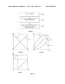 METHOD AND DEVICE FOR 3D OBJECT ENCRYPTION BY APPLICATION OF A FUNCTION     MODIFIED USING A SECRET KEY diagram and image