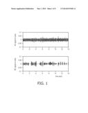 DEVICE COMPRISING A PLURALITY OF AUDIO SENSORS AND A METHOD OF OPERATING     THE SAME diagram and image