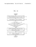 METHOD, APPARATUS, AND MEDICAL IMAGING SYSTEM FOR SEGMENTING IMAGE OF     OBJECT FROM IMAGE OF ORGAN diagram and image