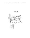 MULTIMODE OPTICAL FIBER AND SYSTEMS COMPRISING SUCH FIBER diagram and image