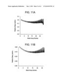 MULTIMODE OPTICAL FIBER AND SYSTEMS COMPRISING SUCH FIBER diagram and image