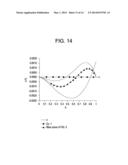 MULTIMODE OPTICAL FIBER AND SYSTEMS COMPRISING SUCH FIBER diagram and image