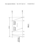SESSION-BASED DYNAMIC BANDWIDTH ALLOCATION APPLIED TO PASSIVE OPTICAL     NETWORK diagram and image