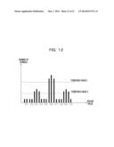 OPTICAL RECEIVER, OPTICAL RECEPTION METHOD AND OPTICAL RECEPTION SYSTEM diagram and image