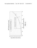 OVERBURDEN/TAILINGS MIXTURES FOR ENGINEERED TAILINGS DEPOSIT CONTROL diagram and image