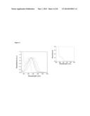 Reversible Room-Temperature Ionic Liquids diagram and image