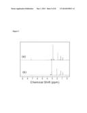 Reversible Room-Temperature Ionic Liquids diagram and image